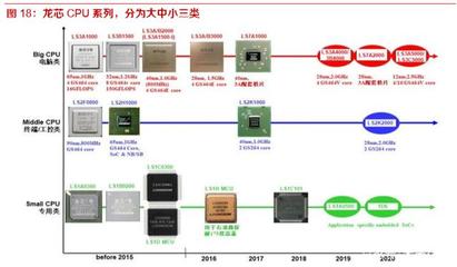 開源遷移上云生態(tài)四維共振，國(guó)產(chǎn)信息基礎(chǔ)軟硬件迎來新機(jī)遇